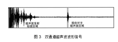 圖3   雙通道超聲波波形信號(hào)