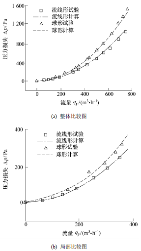 流量計信息網(wǎng)內(nèi)容圖片