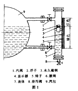 圖1