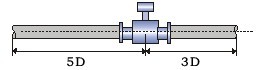 工業(yè)污水處理廠選型流量監(jiān)測中流量計詳細解說