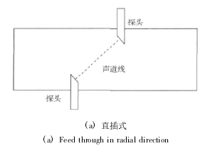 圖1 超聲流量計(jì)探頭安裝形式