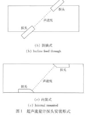 圖1 超聲流量計(jì)探頭安裝形式