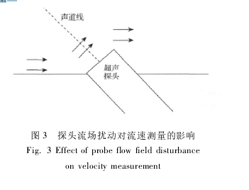 圖 3 探頭流場(chǎng)擾動(dòng)對(duì)流速測(cè)量的影響