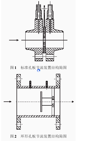 圖1 標(biāo)準(zhǔn)孔板節(jié)流裝置結(jié)構(gòu)簡(jiǎn)圖 圖2 環(huán)形孔板節(jié)流裝置結(jié)構(gòu)簡(jiǎn)圖