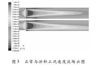 圖 3 正常與淤積工況速度流場(chǎng)云圖