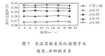 圖 7 實(shí)流實(shí)驗(yàn)差壓比值因子與速度、淤積的關(guān)系