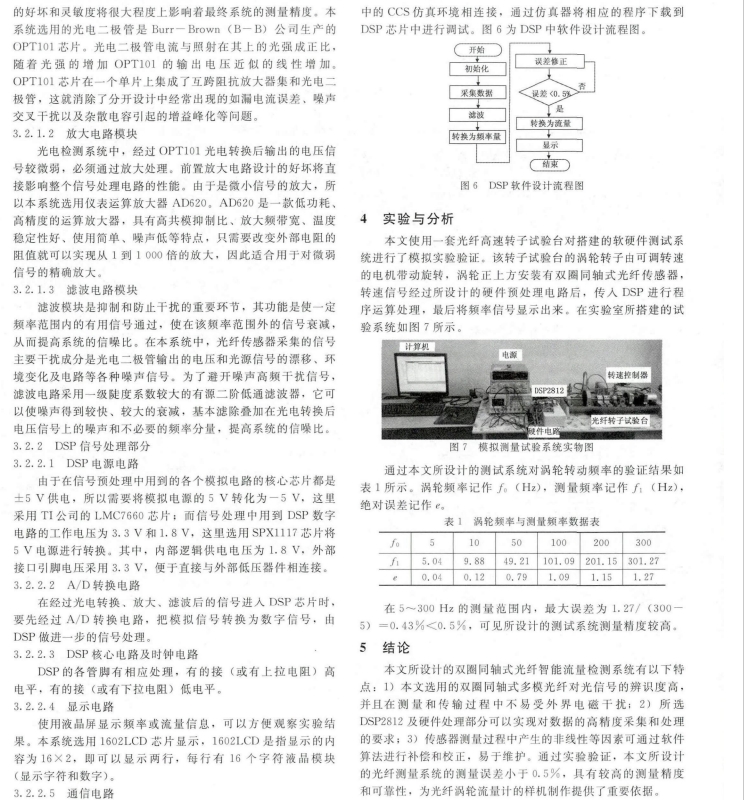 雙圈同軸式光纖渦輪流量計的智能化設(shè)計