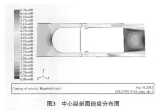 機(jī)械渦輪流量計(jì)流場(chǎng)的數(shù)值優(yōu)化