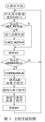 帶溫度壓力補(bǔ)償?shù)臍怏w渦輪流量計(jì)結(jié)構(gòu)詳解