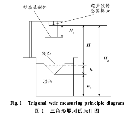 圖 1 　三角形堰測(cè)試原理圖