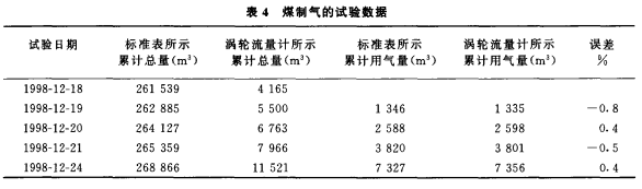 寬量程氣體渦輪流量計(jì)應(yīng)用選型介紹