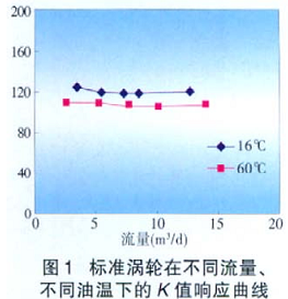 流量計(jì)信息網(wǎng)內(nèi)容圖片