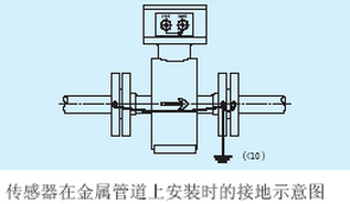 腐蝕性污水流量計(jì)