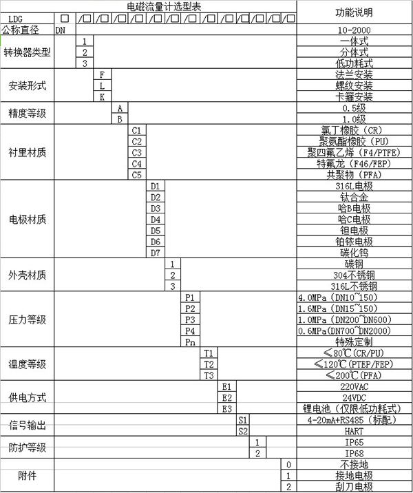 污水管道流量計