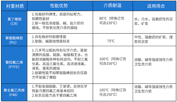 排污流量計(jì)