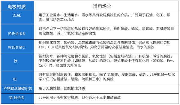 排污流量計(jì)