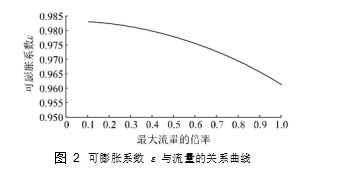 圖 2	可膨脹系數(shù) ε 與流量的關(guān)系曲線