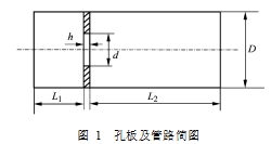 圖 1  孔板及管路簡圖