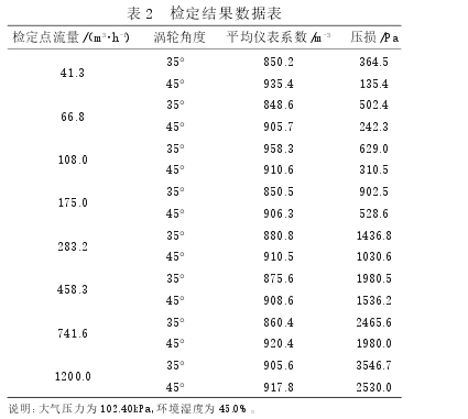 表 2 檢定結(jié)果數(shù)據(jù)表