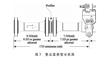 圖3 整流器典型安裝圖