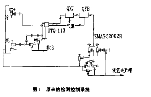 圖1原來的檢測控制系統(tǒng)