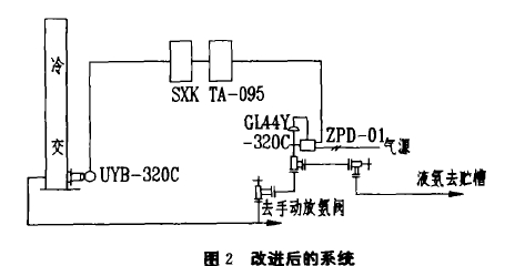 困2改進后的系統(tǒng)