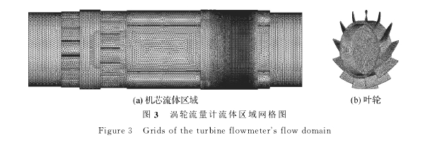 圖３　渦輪流量計流體區(qū)域網(wǎng)格圖