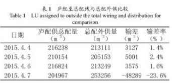 配氣站計(jì)量用孔板流量計(jì)出現(xiàn)計(jì)量誤差解決辦法