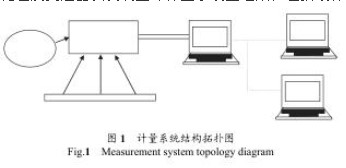 孔板流量計(jì)計(jì)量系統(tǒng)圖