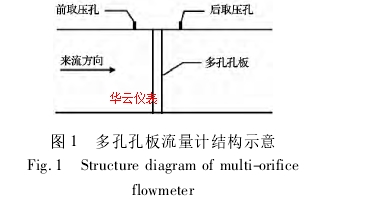 圖 1 多孔孔板流量計結(jié)構(gòu)示意