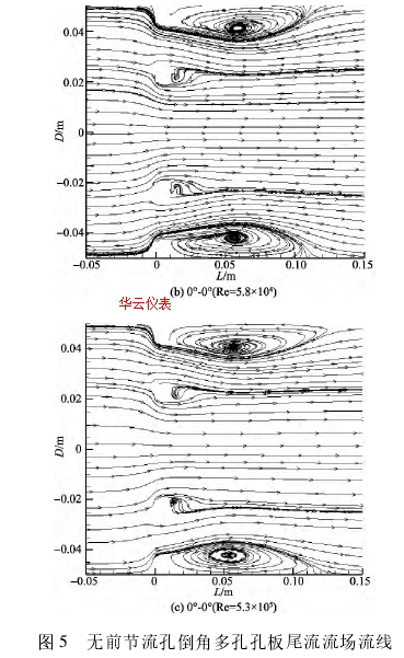 圖 5 無前節(jié)流孔倒角多孔孔板尾流流場流線