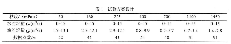 表1試驗(yàn)方案設(shè)計(jì)