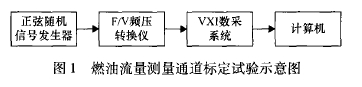 圖1燃油流量測量通道標定試驗示意圖