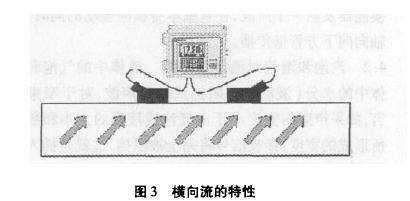 圖3橫向流的特性