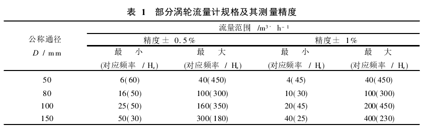 表 1　 部分渦輪流量計(jì)規(guī)格及其測量精度