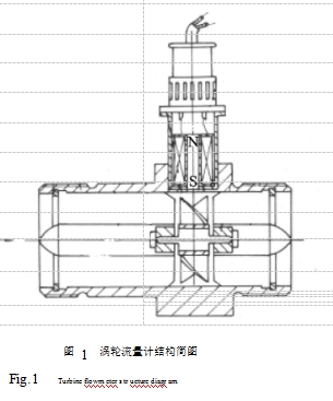 圖 1  渦輪流量計結(jié)構(gòu)簡圖