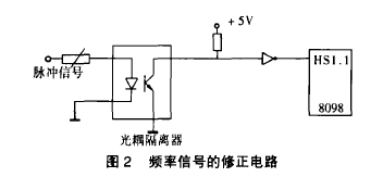 圖2頻率信號(hào)的修正電路