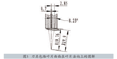 圖3   刀具包絡(luò)葉片曲面在葉片法向上的圖解