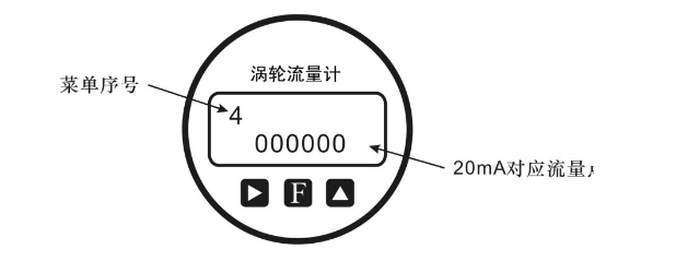 氣體渦輪流量計(jì)安裝規(guī)范與使用中易忽視的問(wèn)題