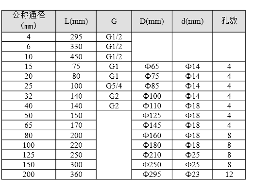 氣體渦輪流量計(jì)安裝規(guī)范與使用中易忽視的問(wèn)題