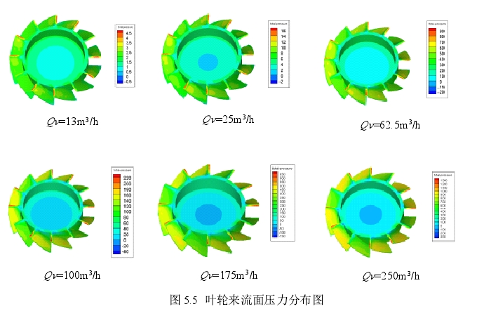 圖5.5葉輪來流面壓力分布圖
