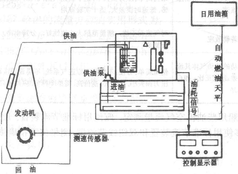 氣體渦輪流量計(jì)儀表系數(shù)|計(jì)算|原理