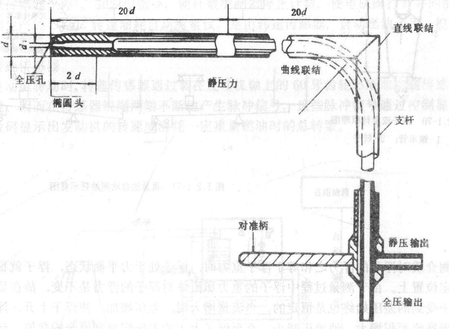 氣體渦輪流量計(jì)儀表系數(shù)|計(jì)算|原理