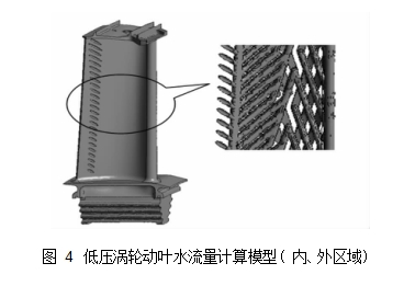 圖 4	低壓渦輪動葉水流量計(jì)算模型( 內(nèi)、外區(qū)域)