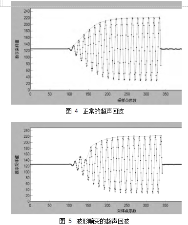 圖 4	正常的超聲回波 圖 5	波形畸變的超聲回波