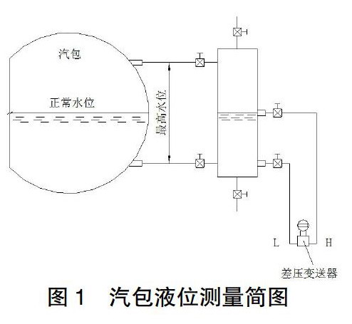 投入式液位計