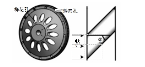 （a）主動輪結(jié)構(gòu)	（b）斜流孔軸向剖面圖  圖 2 主動輪