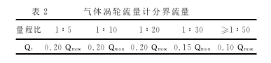 表２ 氣體渦輪流量計分界流量