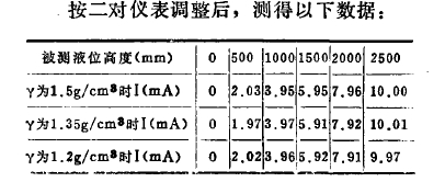 按二對(duì)儀表調(diào)整后，測得以下數(shù)據(jù)表