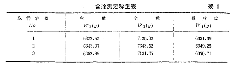 表1 含油測(cè)定稱重表